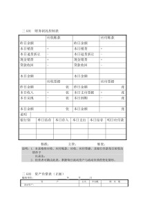 财务控制分析纵表格