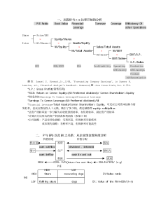 财务比率分析图