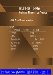 财务管理MBA讲义--1财务表表分析