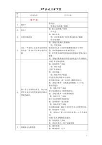 K3会计分录大全