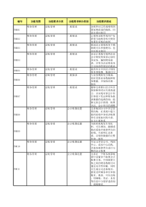 财务管理系统需求分析(总账管理)