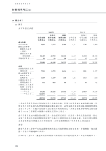 财务报表附注(续)