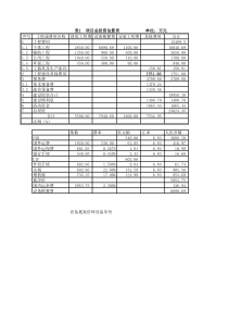 财务评价课程设计数据统计分析用表