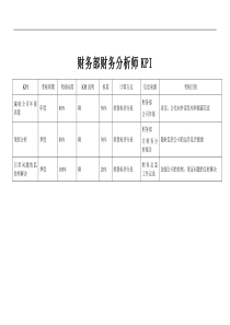 财务部-财务分析师绩效考核指标(KPI)