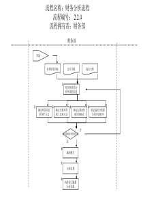 财务部-财务分析流程