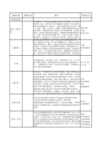 品牌资料--服装类