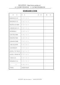 财务部业务能力分析表