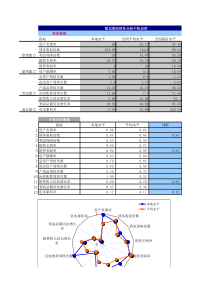 雷达图在财务分析中的应用