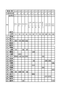 服装厂工人各种工序单价单算累计工资表