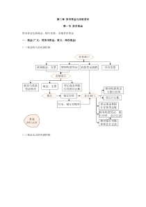 XXXX年 财务会计笔记