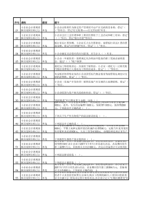 XXXX年会计继续教育(全)