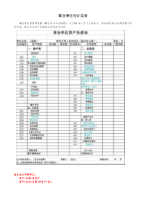 XXXX年培训(事业单位会计实务)