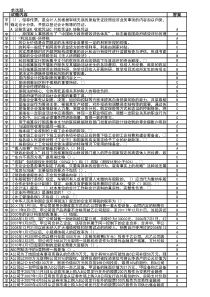 XXXX年度会计继续教育答案(2)