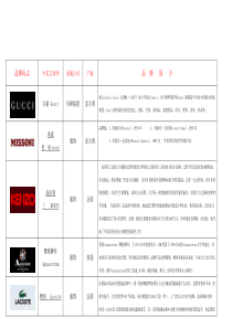 奢侈品、知名服装品牌logo大全、国内品牌服装