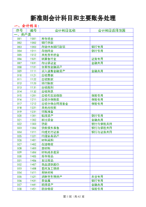 XXXX新准则会计科目和主要账务处理015088