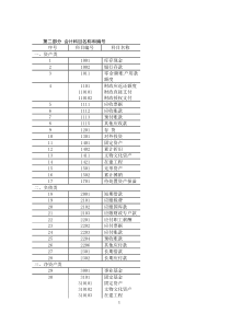 XXXX最新事业单位会计制度