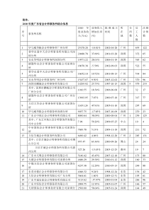 XXXX年度广东省会计师事务所综合信息