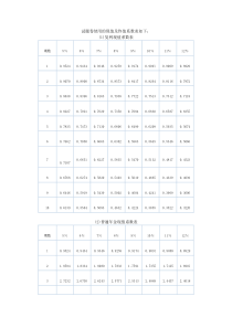 XXXX注册会计师考试财管试题