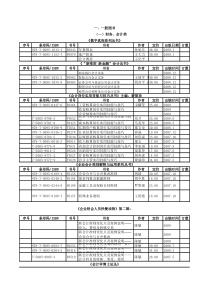 一财务会计