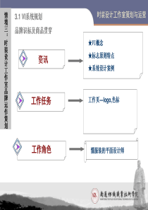 情境三31服装CI品牌识别及商品贯穿元素提炼