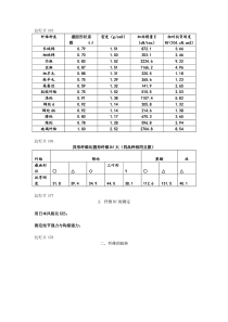 精品课程资料纺织材料学-东华大学版本