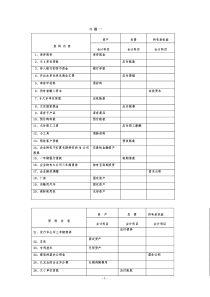 《基础会计》手工实验习题答案