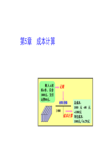 《基础会计》课堂ppt 第五章 成本计算(龚菊明主编)