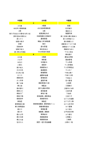 【日语财务必备】日语会计类专业用语