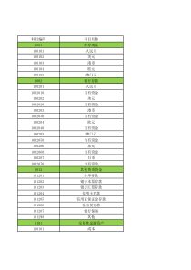 一般企业常用会计科目(含部分明细科目)