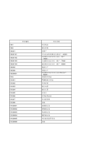 万达会计科目设置