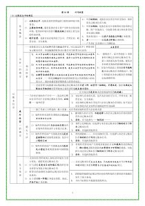 一棵树---CPA会计----外币---租赁---XXXX版教材