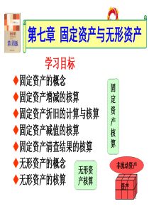 东北财经才学会计系列教材会计学07第七章固定资产