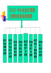 中小企业会计实务