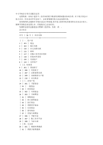 中小学校会计科目设置及运用