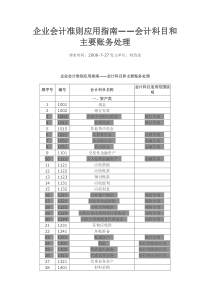 企业会计准则应用指南