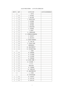 企业会计准则应用指南1234177231