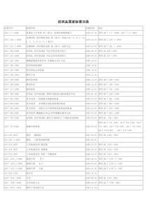 纺织品国家标准目录(全面目录版)