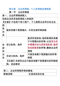 会计初级经济法-企业所得税