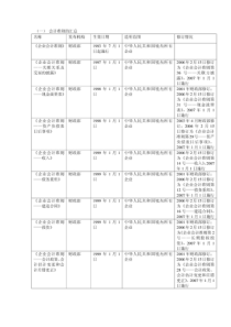 会计准则的汇总