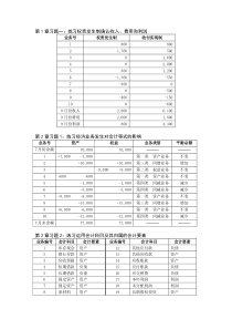 会计原理答案