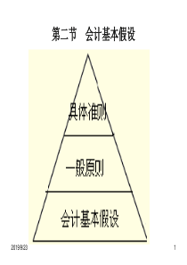 会计基本假设