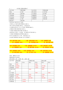 会计基础无纸化考试前必备