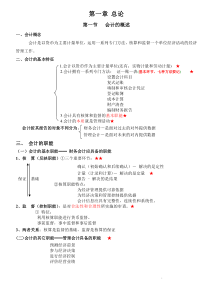 会计基础知识点归纳与提升