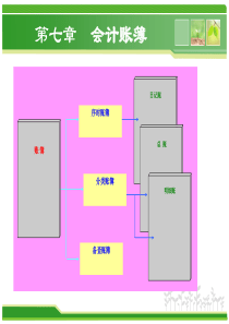 会计基础课件(会计账簿)