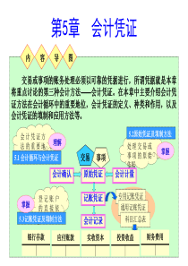 会计学第4章会计凭证与复式记账