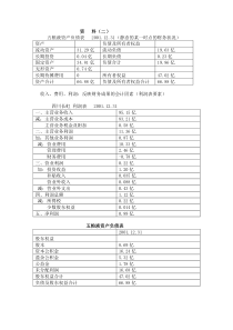 会计学资 料(二)