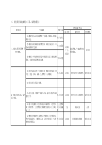 会计岗位职责细化---工资会计岗位职责细则