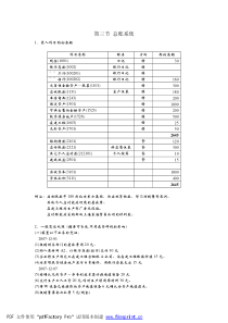 会计总账系统 操作