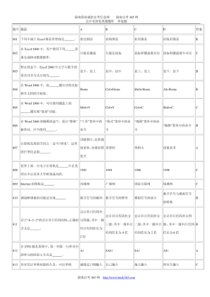 会计电算化真题题库(单选)