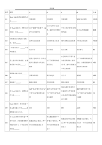 会计电算化真题题库(多选)26407143